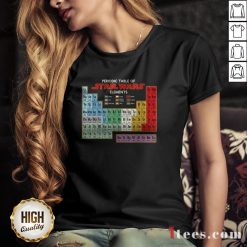Periodic Table Of Star Wars Elements V-neck